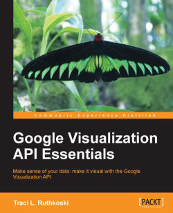 Time-based charts | Google Visualization API Essentials