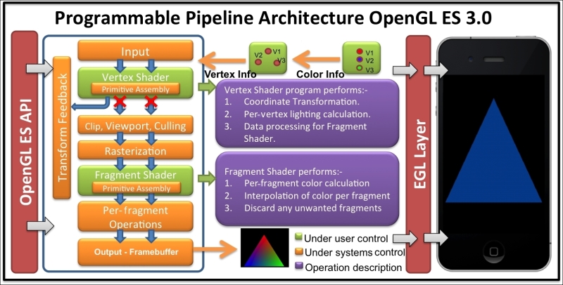 opengl es 2.0 compatible hardware