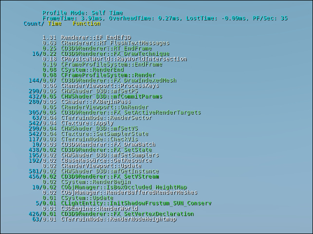 Profiling