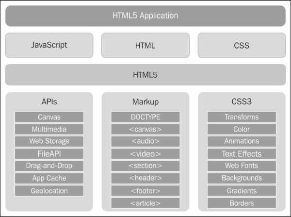 Проект html и css