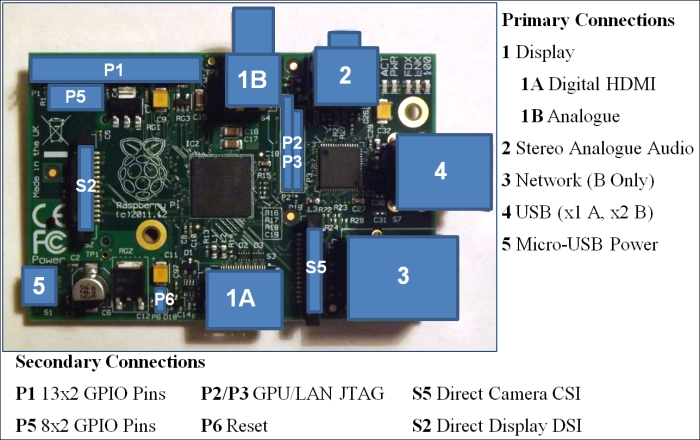 Raspberry Pi Cookbook for Python Programmers