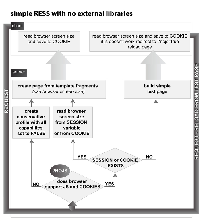 Pure JavaScript screen size test RESS Essentials