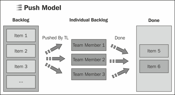 Push framework что это