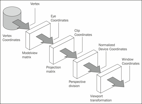 Understanding WebGL's rendering pipeline - WebGL Game Development