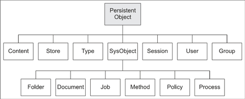 Designing and Creating Custom Object Types | Web Content Management ...